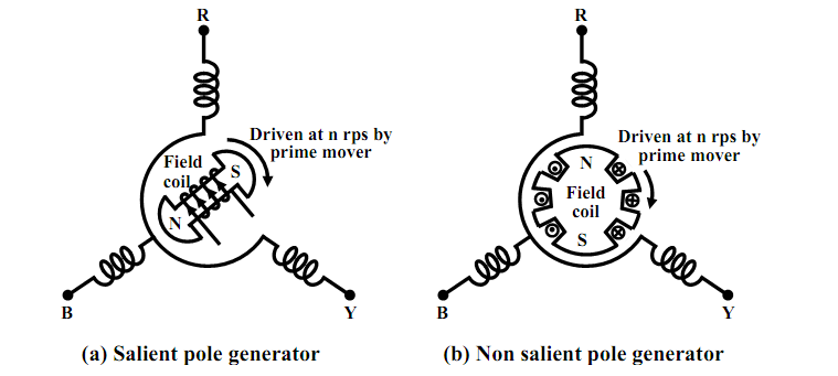 562_A.C generator.png